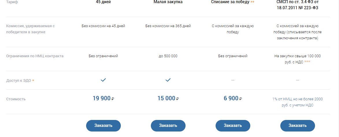 Официальный сайт электронной торговой площадки etp gpb вход через esia и как зарегистрироваться на ЭТП Газпромбанка