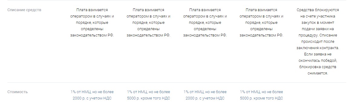 Официальный сайт электронной торговой площадки etp gpb вход через esia и как зарегистрироваться на ЭТП Газпромбанка