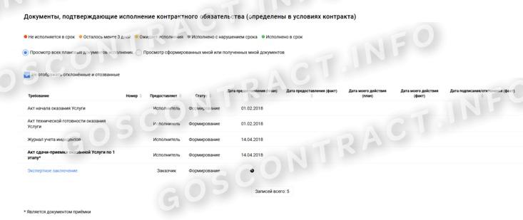 Исполнительные документы по контракту в ПИК ЕАСУЗ